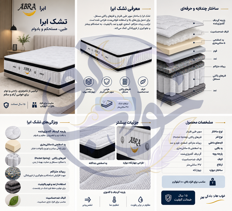 تشک ابرا سوپر طبی فنری (فنر پاکتی)پد دار دوطرفه یک نفره 160×200 - 15 سال ضمانت